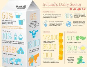 AGRI_bordbia_Dairy_Infographic
