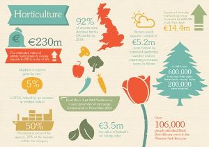 AGRI_horticulture_infographic