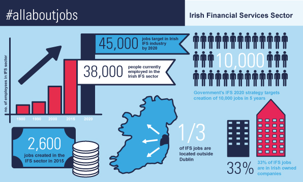 Irish IFS industry infographic