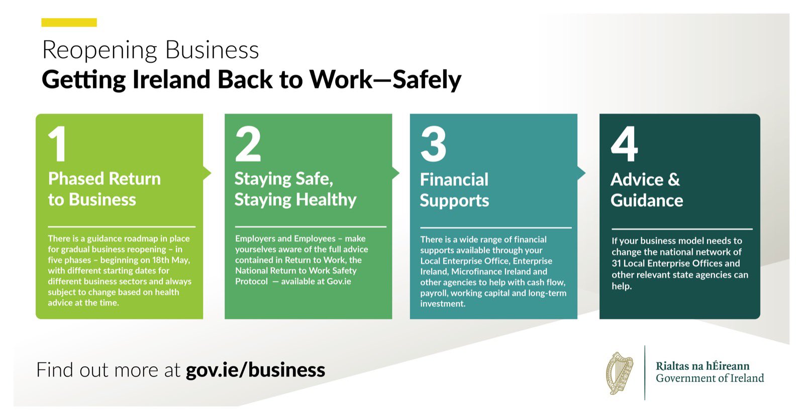 Government Publishes National Return to Work Safely Protocol