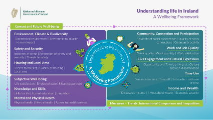 Launch of a Public Conversation on the Well-being Framework for Ireland